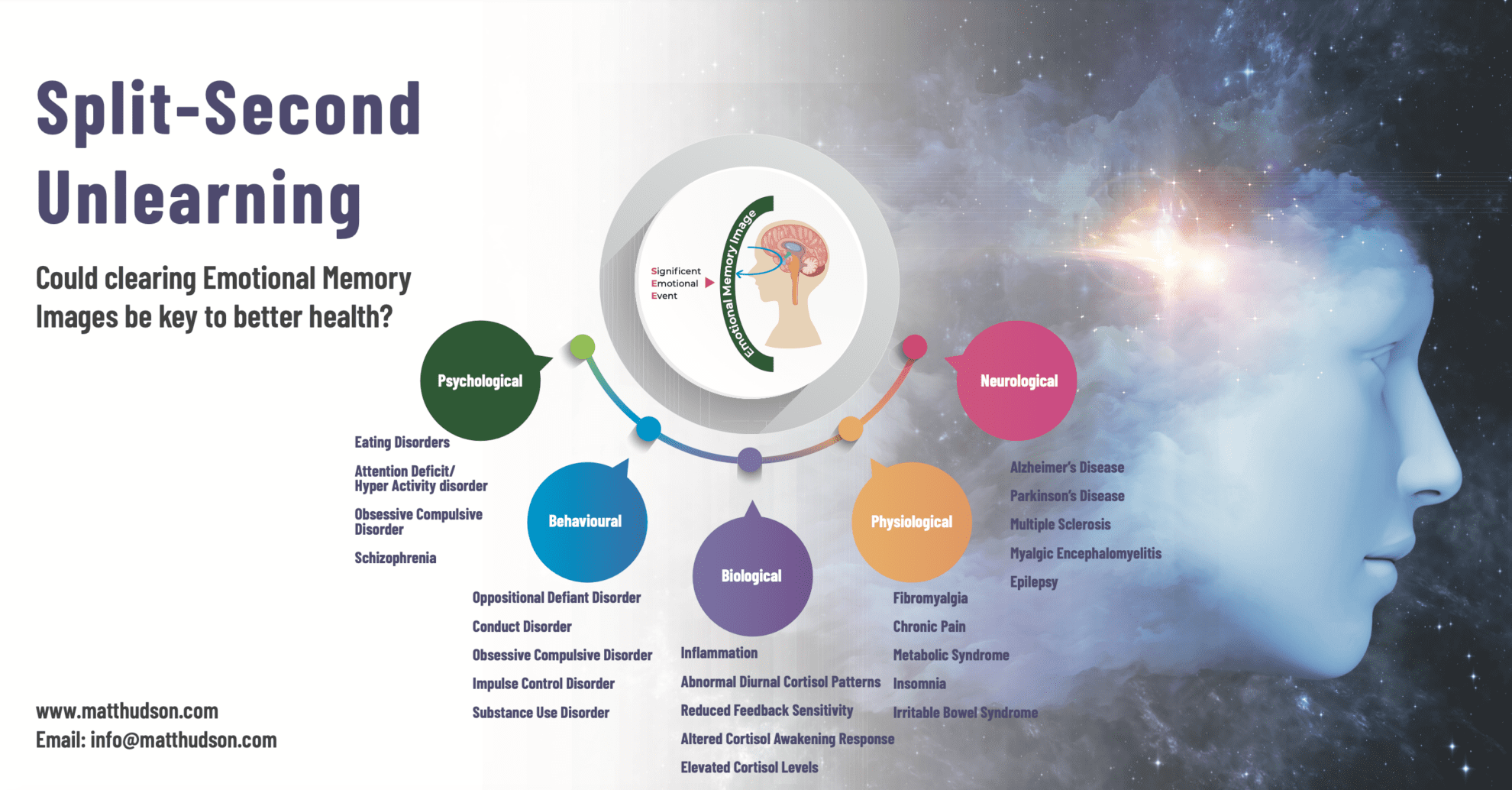 Split Second Unlearning How an Emotional Memory Image and its Impact on the Body
